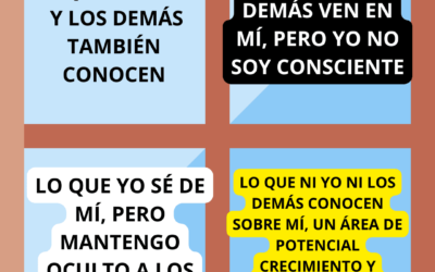 ¿Cómo Potenciar el Autoconocimiento con la Ventana de Johari?